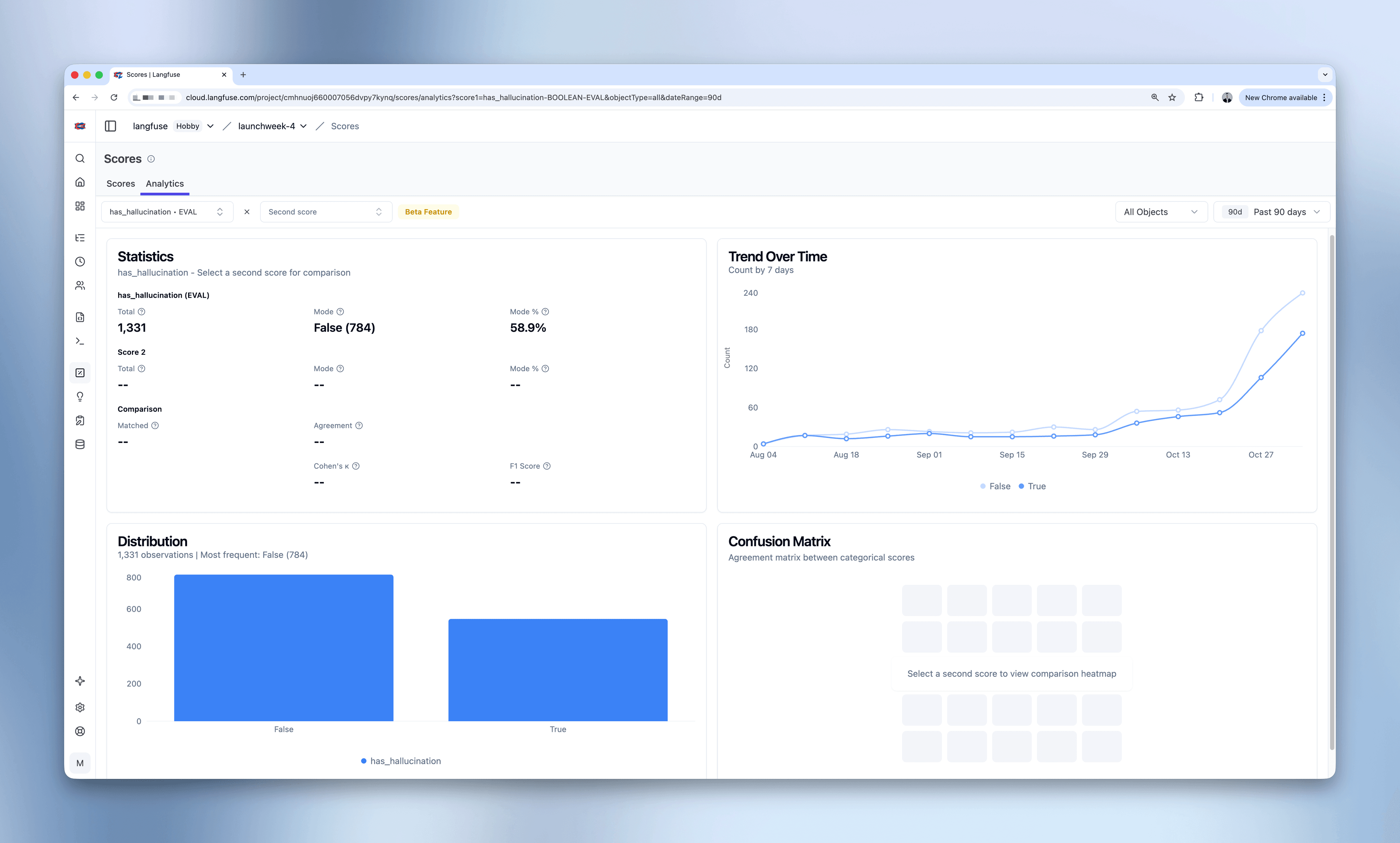 Single Score Analysis